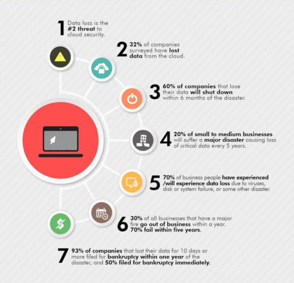 Top 5 security issues with working remotely Keap